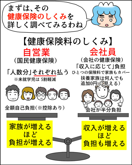 独身税？03