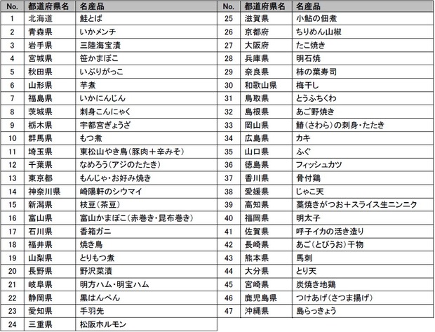 sub1