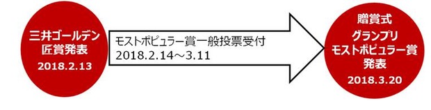 sub12