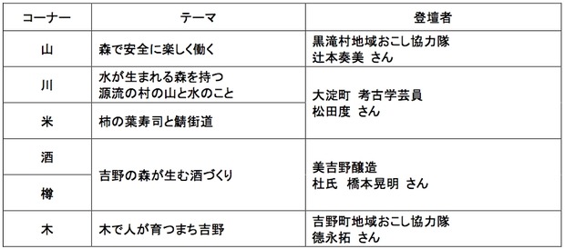 sub7