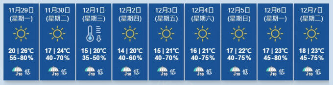 香港最新情報 火曜日から気温低下 今週は１０度以下になることも 香港最新情報 楢橋里彩の彩りアジア地図