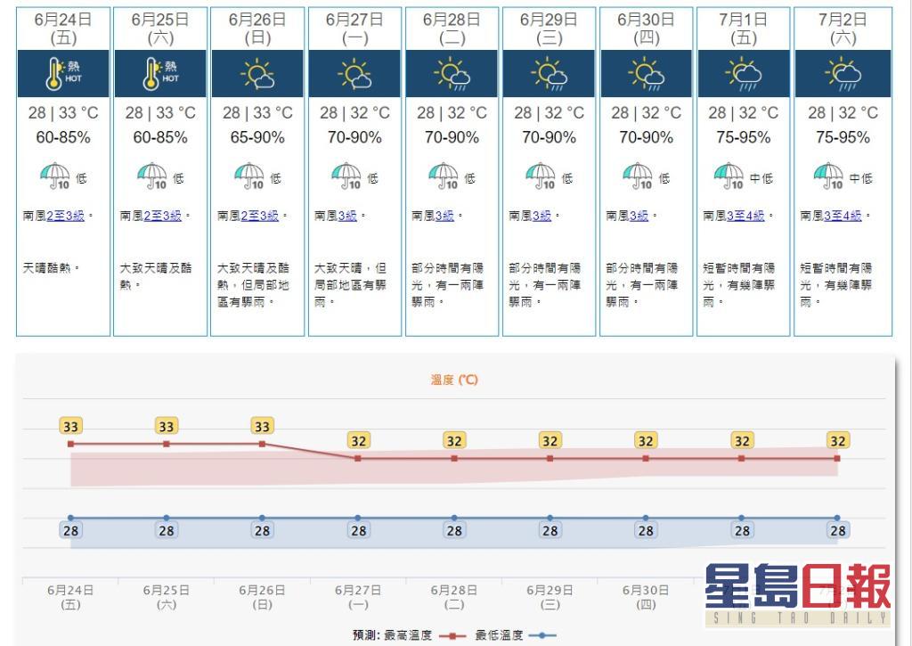 香港最新情報 最高気温３３ ８度 今年最高の暑さに 香港最新情報 楢橋里彩の彩りアジア地図