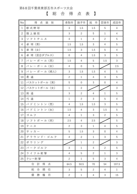 new_result