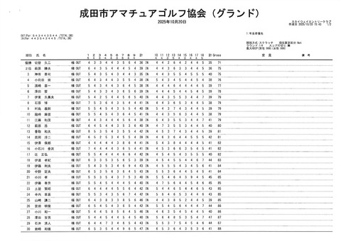 第26回シニアゴルフ大会成績表（グランド）_1