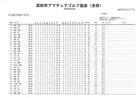 第26回シニアゴルフ大会成績表（ぺリア）_0001_3