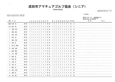 第26回シニアゴルフ大会成績表（シニア）_1