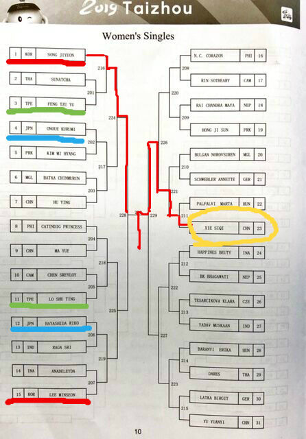 BlogPaint