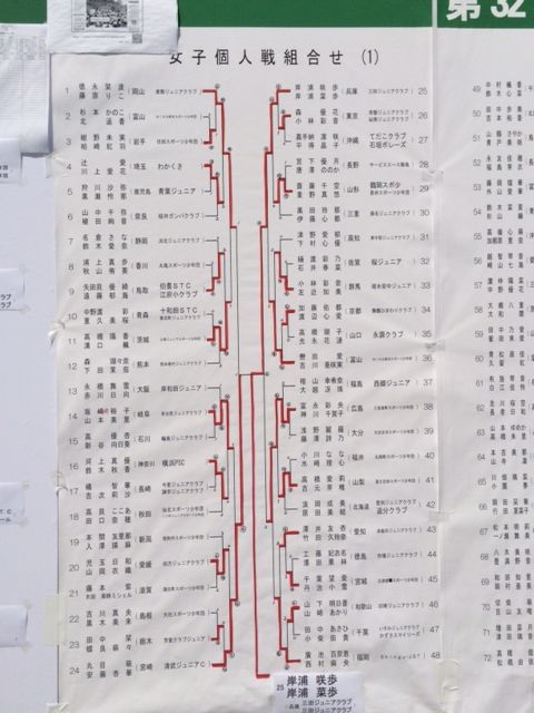 １５０８０１　全国小学生個人１９