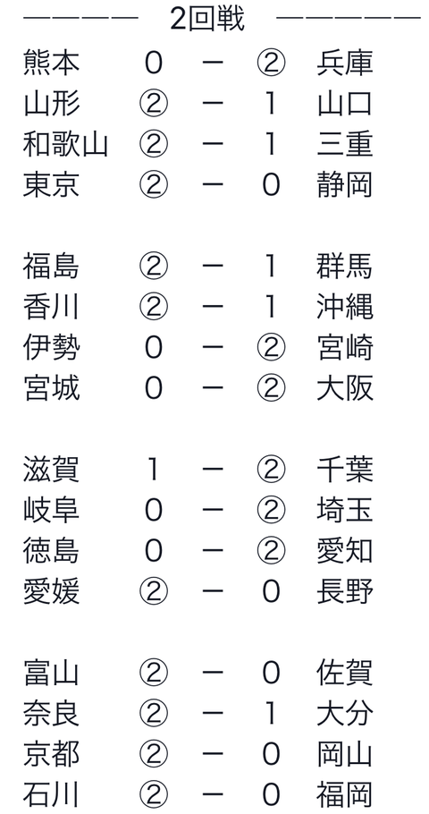 １６０３２７　都道府県２