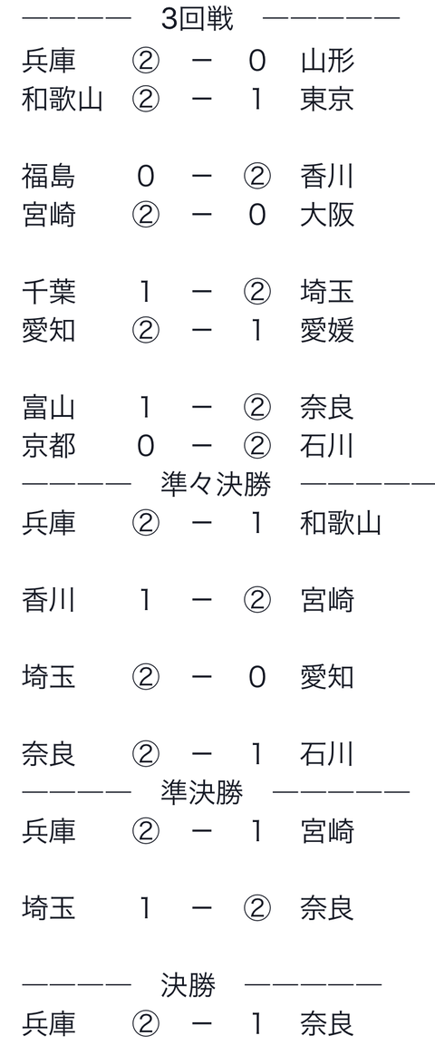 １６０３２７　都道府県３