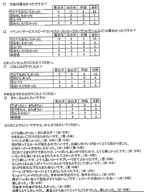 １３０５１３　アンケート