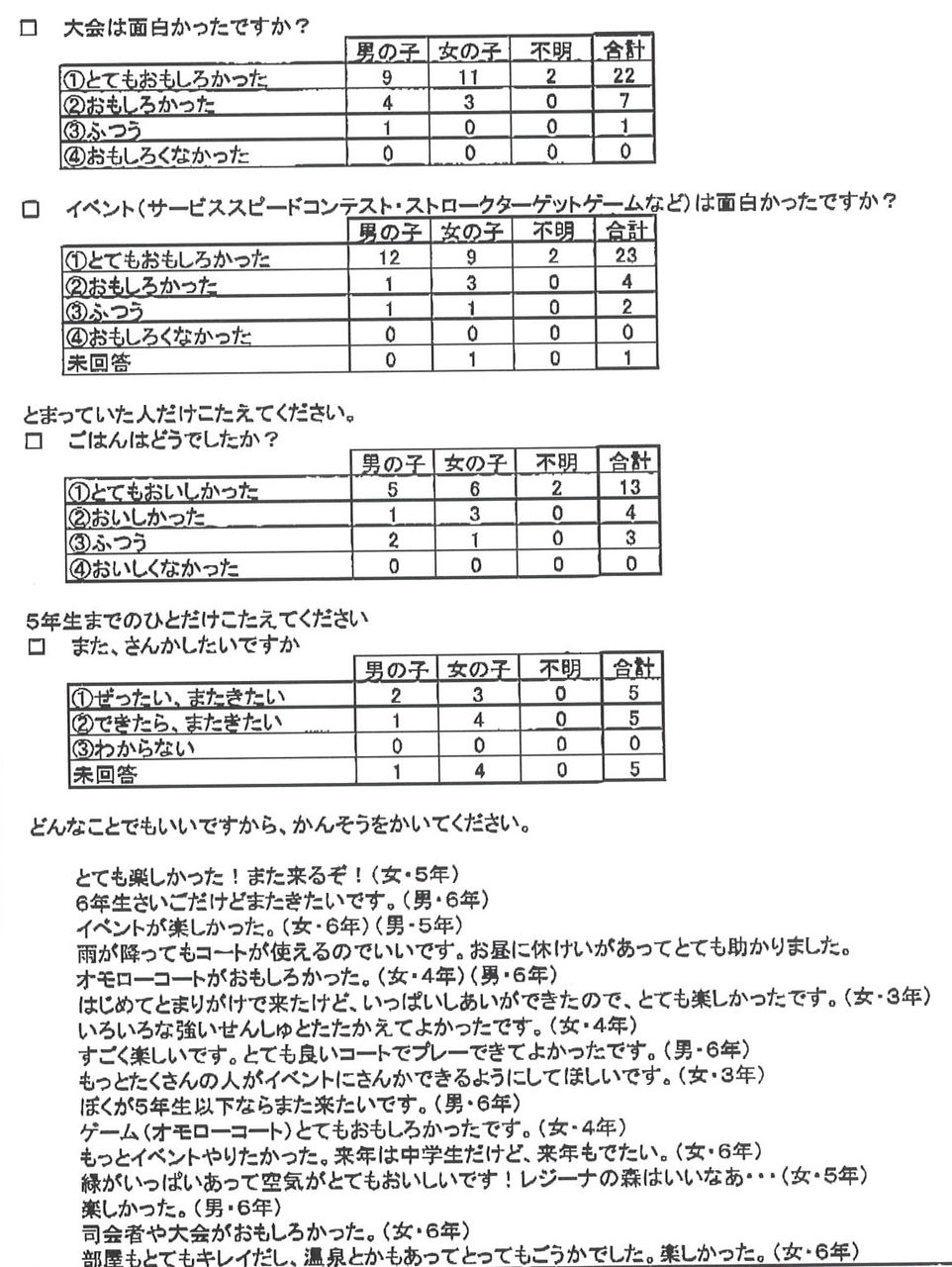レジーナで逢いましょう ナロおやじ レジーナで逢いましょう ナロおやじ