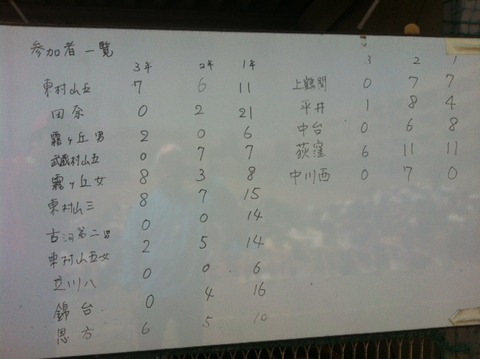 １３０５１９　チャリティ講習会１０