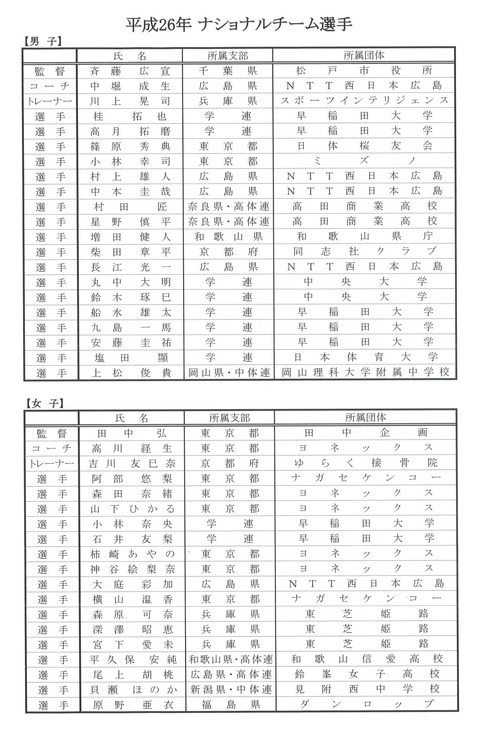140214 ナショメンバー