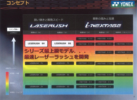 150121 ヨネックスラケットポジション