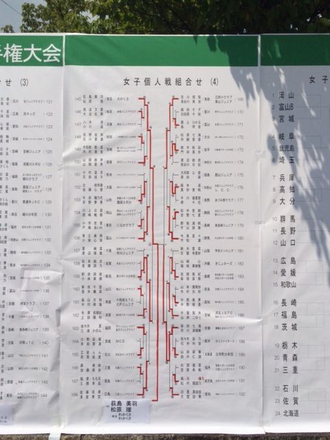 １５０８０１　全国小学生個人１２
