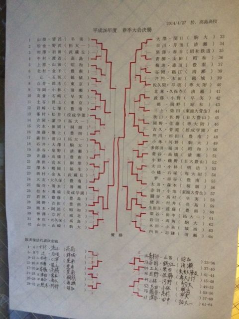140428 関東大会東京予選3