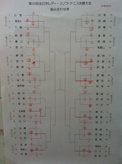 2011 全日本レディース8