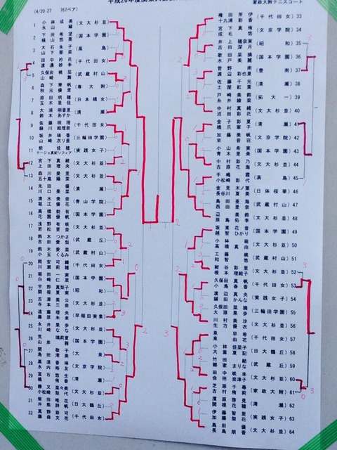 140428 関東大会東京予選2