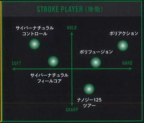 １６０３１９　Ｖアクセル４