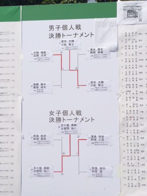 １５０８０１　全国小学生個人１３