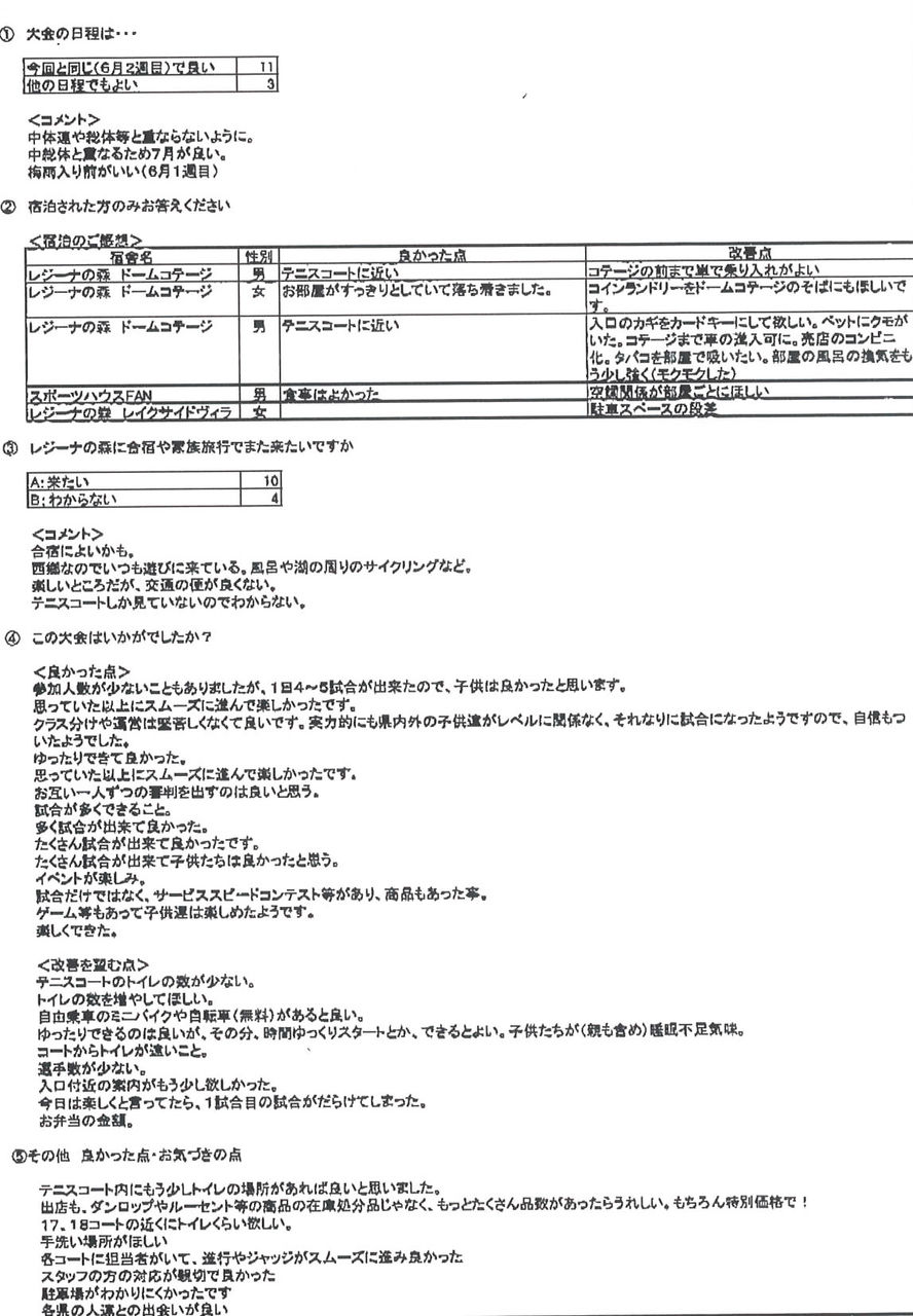 レジーナで逢いましょう ナロおやじ レジーナで逢いましょう ナロおやじ