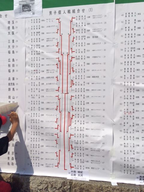 １５０８０１　全国小学生個人１５