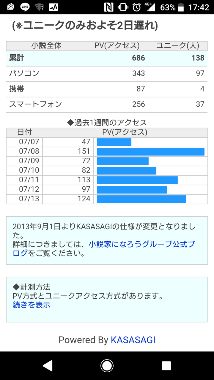 なろう小説始めて一週間経ったもんやが なろ速