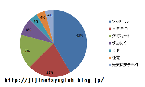 津田沼ＣＳ　決勝トーナメント