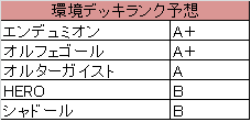 環境予想