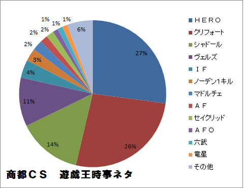 9月20日 商都CS