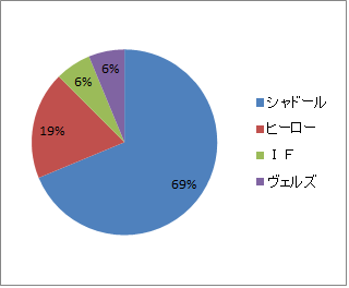 広島杯　修正