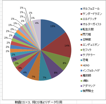 決勝トーナメントデータ