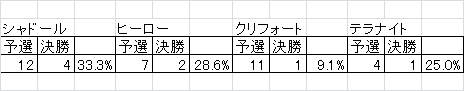 予選通過率20150125