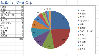 渋谷CSデッキ分布0529
