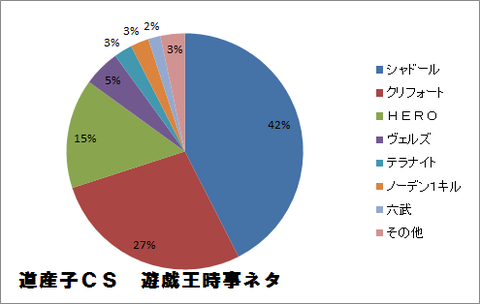 道産子CS 9月14日