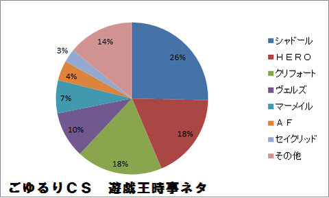 9月28日 ごゆるりCS