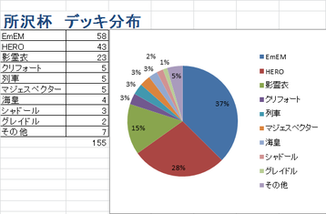 所沢杯　0822