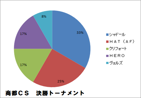 商都ＣＳ　決勝トーナメント