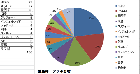 3月28日　広島杯