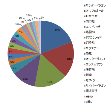 決勝トナメグラフ