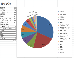 はっちＣＳ0510