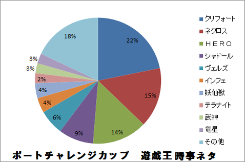 10月12日 ポートCS