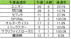 201804愛知予選通過率