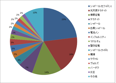 杜の都ＣＳ20140531