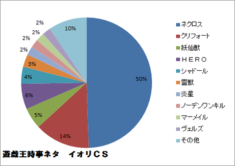 11月1日 イオリCS
