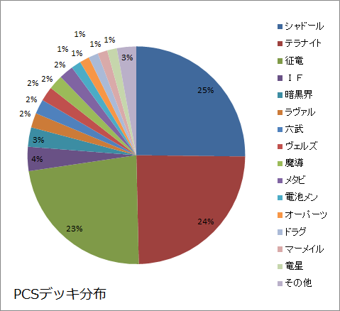 ＰＣＳ　20140615