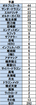 予選