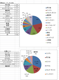 201804愛知CS