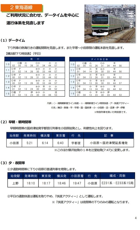 21年3月jr東日本関東地区のダイヤ改正 なるっちの日常レポート